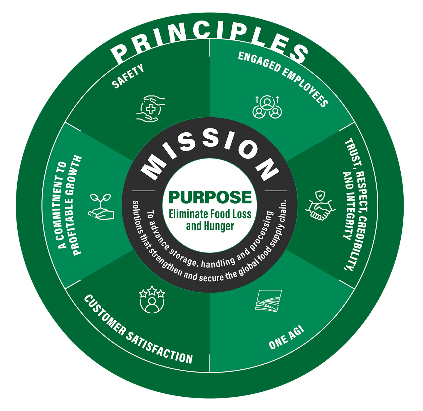 Mission&Values-1000px.jpg