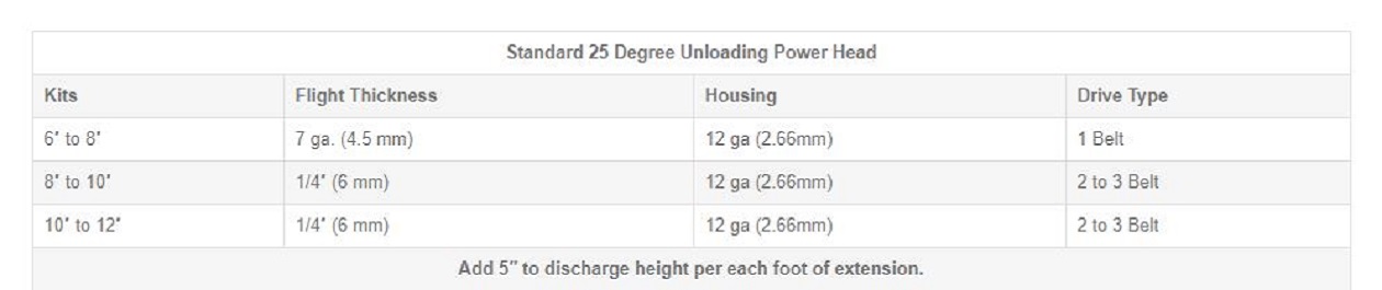 Hutchinson Power Heads – 25 Degree Standard | AGI