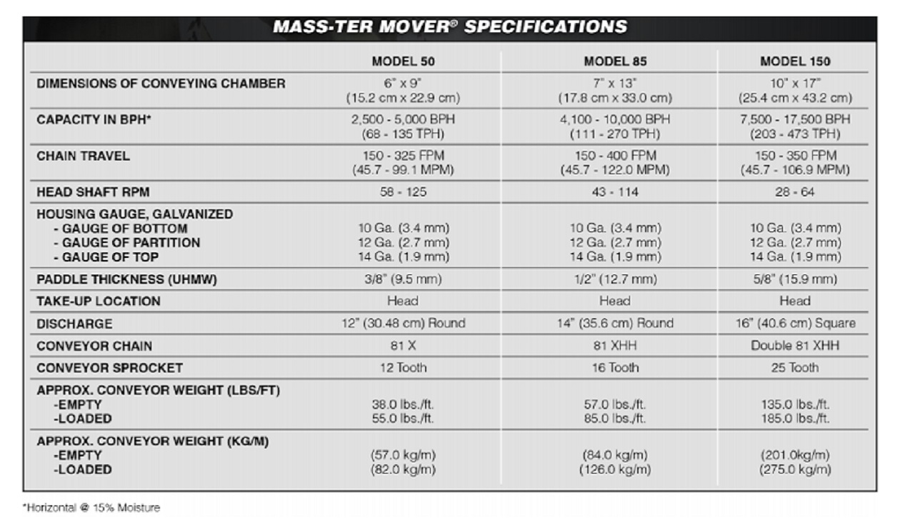 Hutchinson Mass-ter Mover | AGI